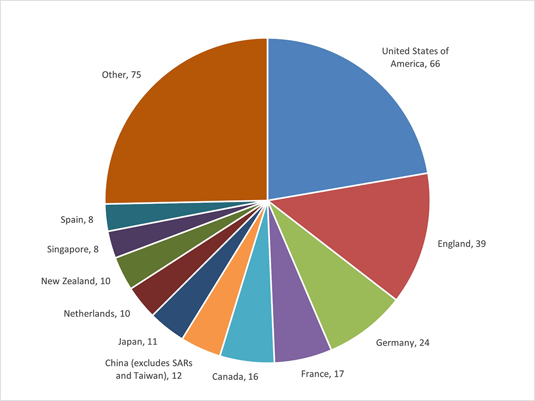 Selection Report Future Fellowships for funding commencing in 2023